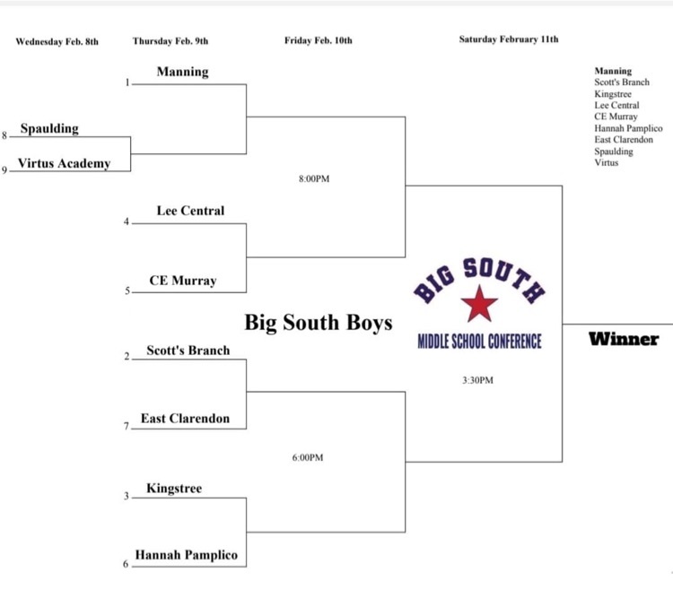 Playoff Bracket