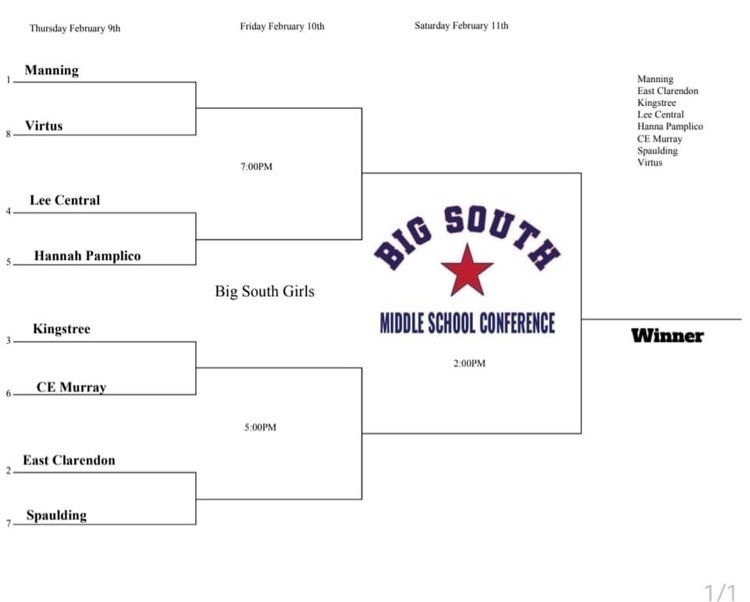 Playoff Bracket